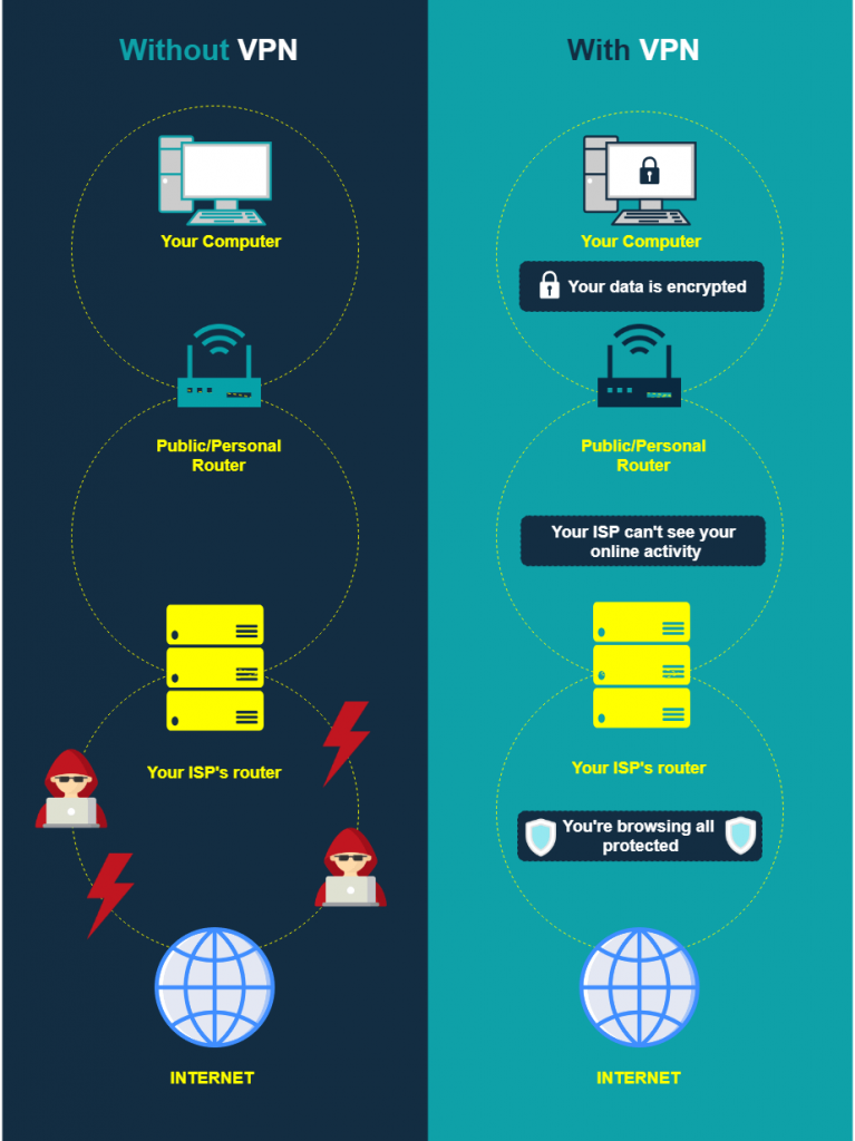 Connection with and without VPN