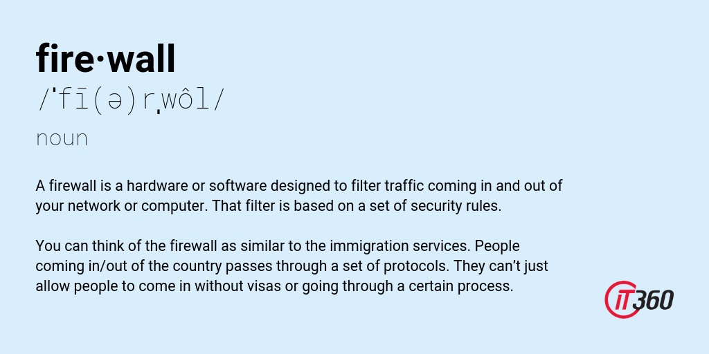 Firewall Definition