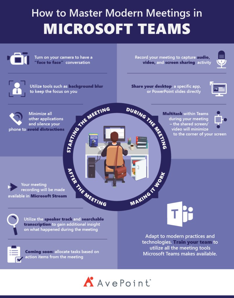 Microsoft Teams Pro-Cheatsheet