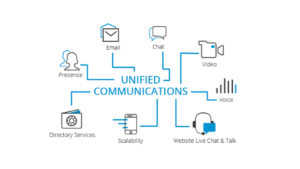 Unified Communications